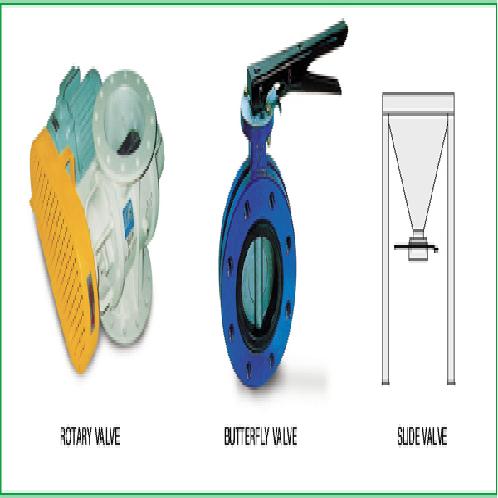 Dust Discharge Equipment - HR/HB/HS
